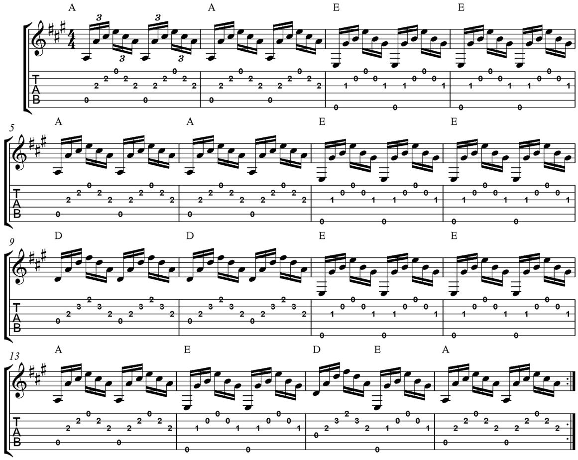 Three Famous Jazz Chord Progressions You Should Master Beginner Guitar HQ