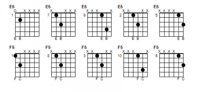 Power Chord Chart For Beginners Beginner Guitar HQ