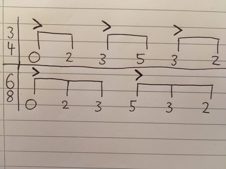 Time Signatures For Guitar Players Beginner Guitar HQ