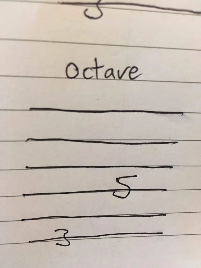 12. Octave