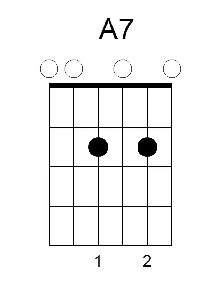 14 a7 chord
