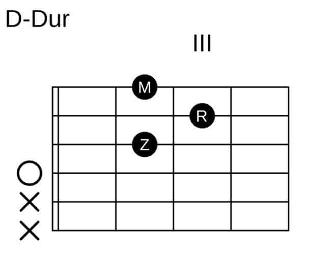 4. D Chord
