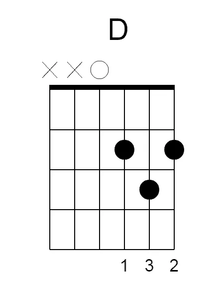 5 d major chord