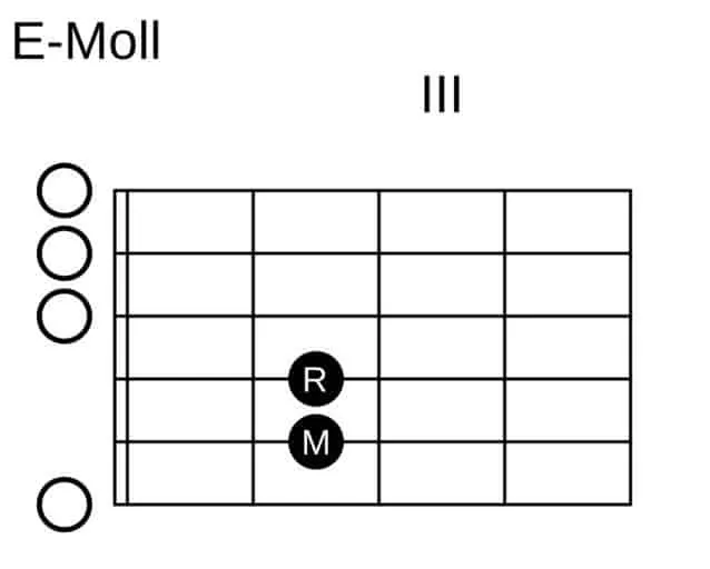 5. E Chord