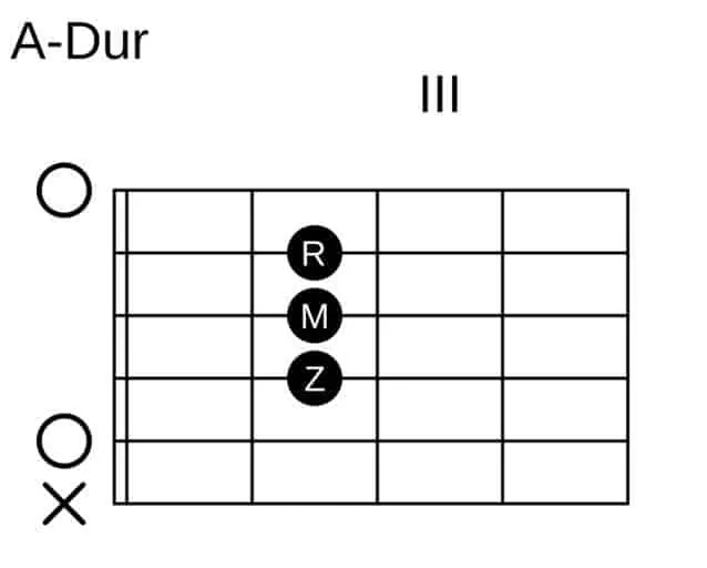 6. A Chord