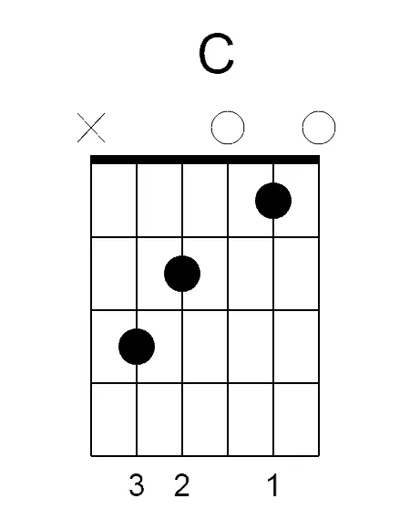 9 C major chord