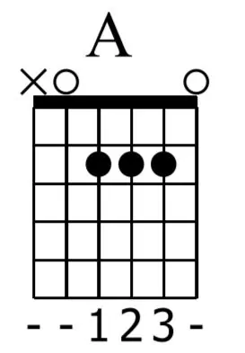 A Major Chord