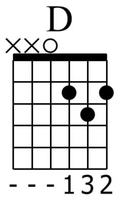 D Major Chord