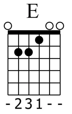 E Major Chord