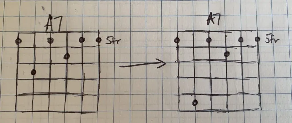 4 fifth and sixth barre chords e1563253422666