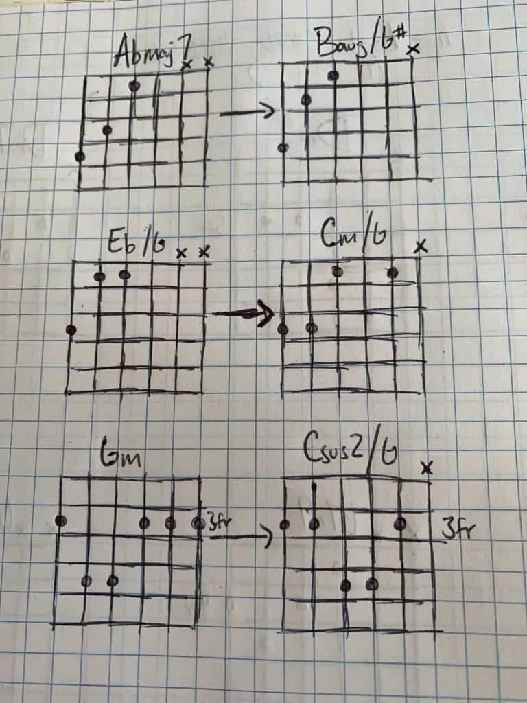 rock guitar chord progressions