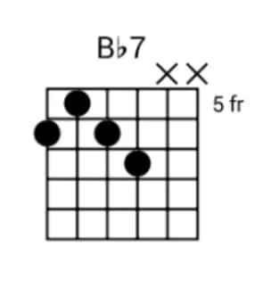 image6 Bb7chord