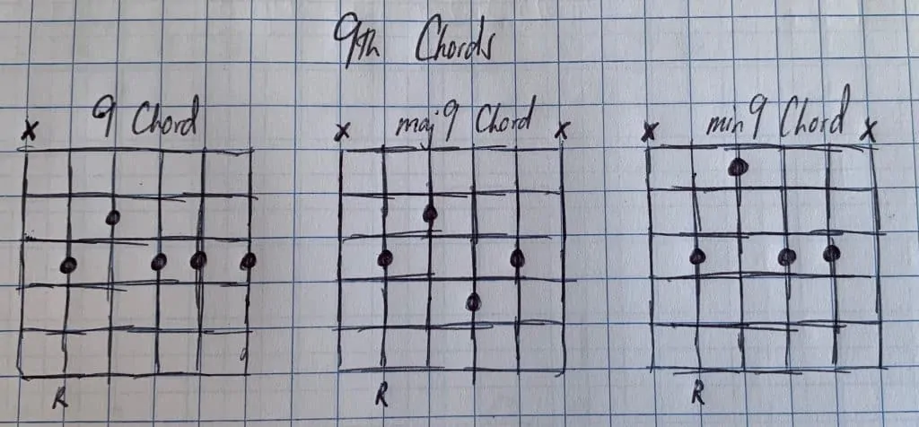 Progression Using add9 Chords #guitarlesson #guitarchords