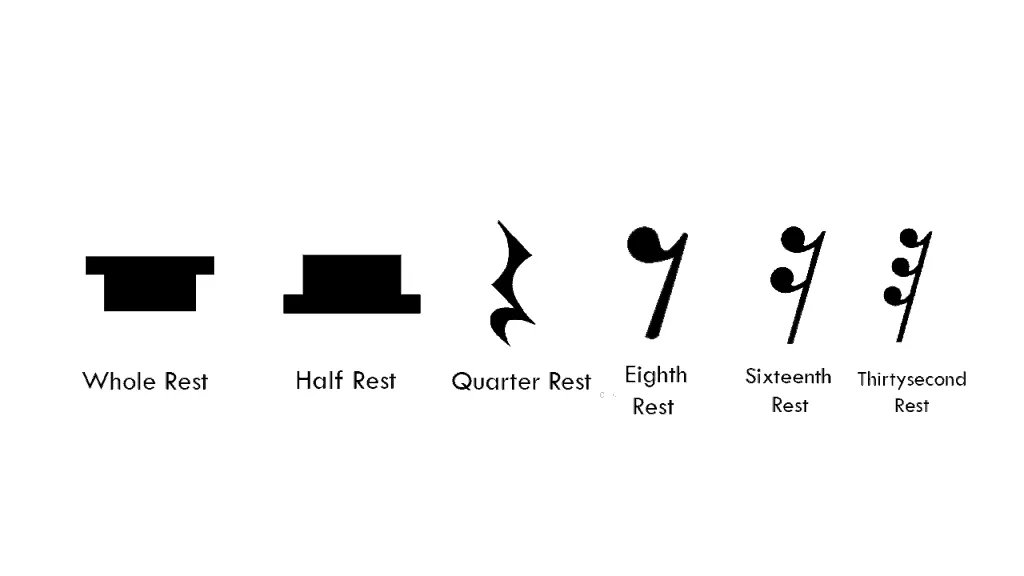 Image 13 Rest Diagram