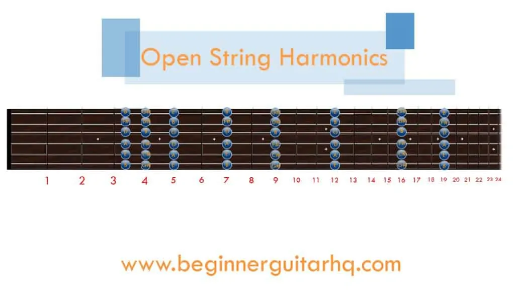 Image 4 Guitar Harmonics Diagram