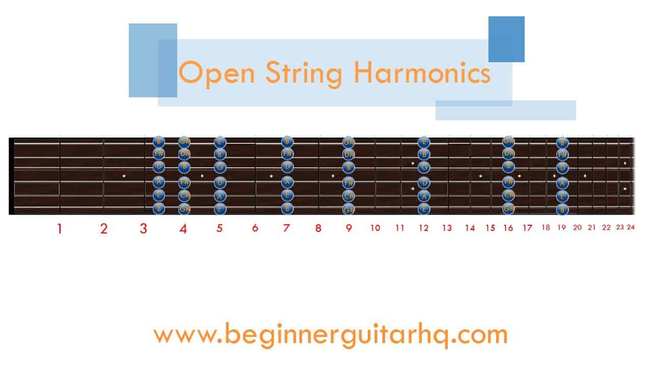 How To Play Guitar Harmonics Beginner Guitar HQ