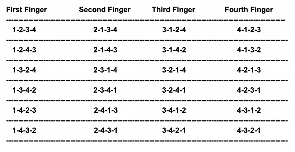 Image 8 Finger Patterns