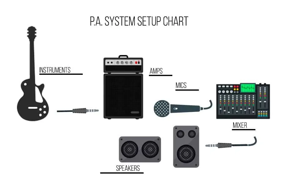 1 pa system chart