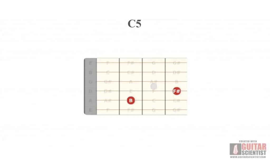 12 c5 power chord