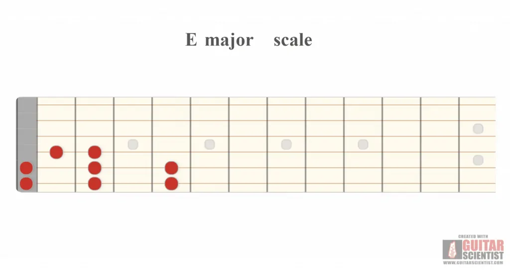 14 e major scale