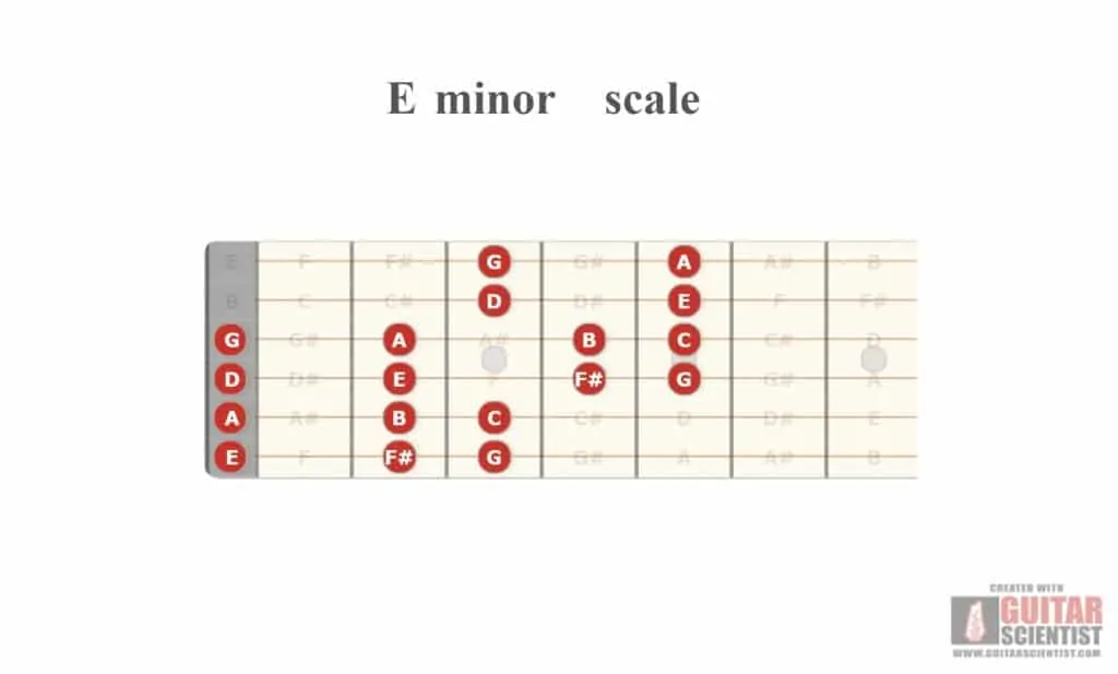 15 e minor scale