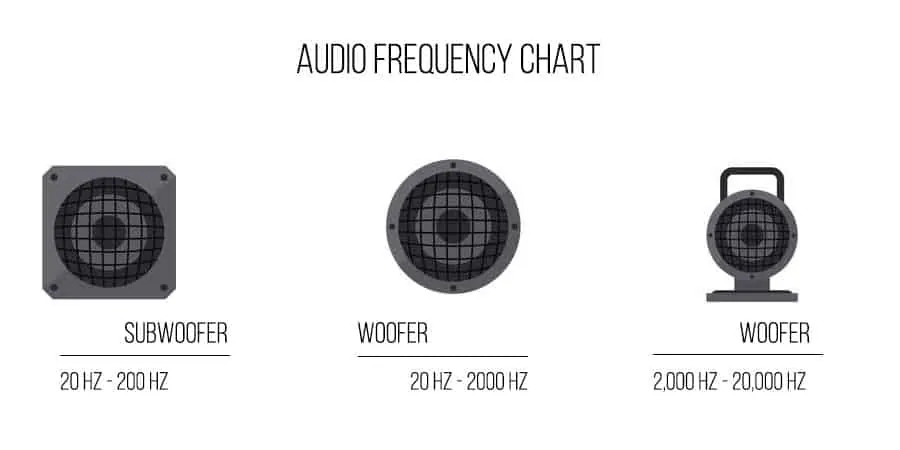 5 frequency chart