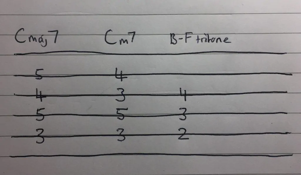 Diatonic dissonance