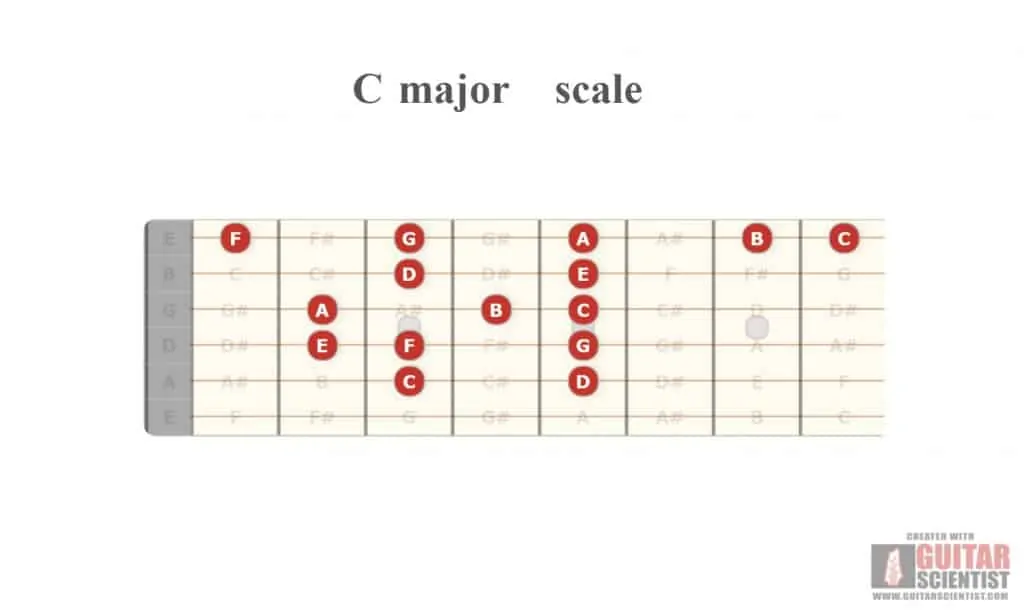 2 c major scale