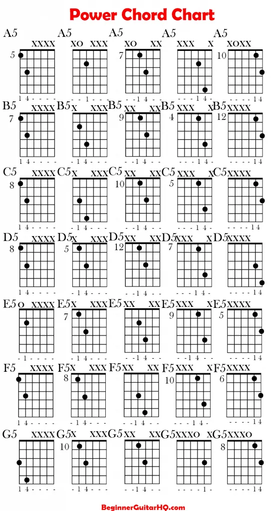 Image 10 Power Chords