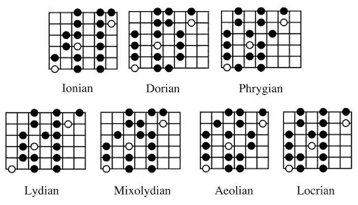 Image 9 Modal Scales