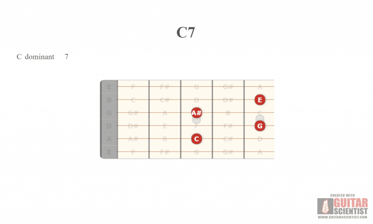 10 Bossa Nova Chords to Master: How to Play Bossa Nova on Guitar ...