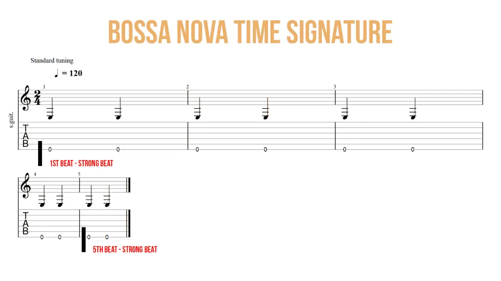 2 bossa nova time signature