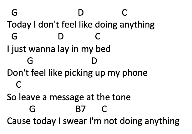 Image result for pop songs ukulele chords Ukulele songs, Ukulele songs beginner, Ukulele chords songs
