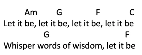 The Strokes - You Only Live Once Ukulele Chords - Ukulele Cheats