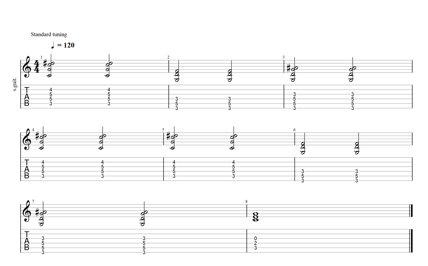 Sad Chord Progressions Guitar 