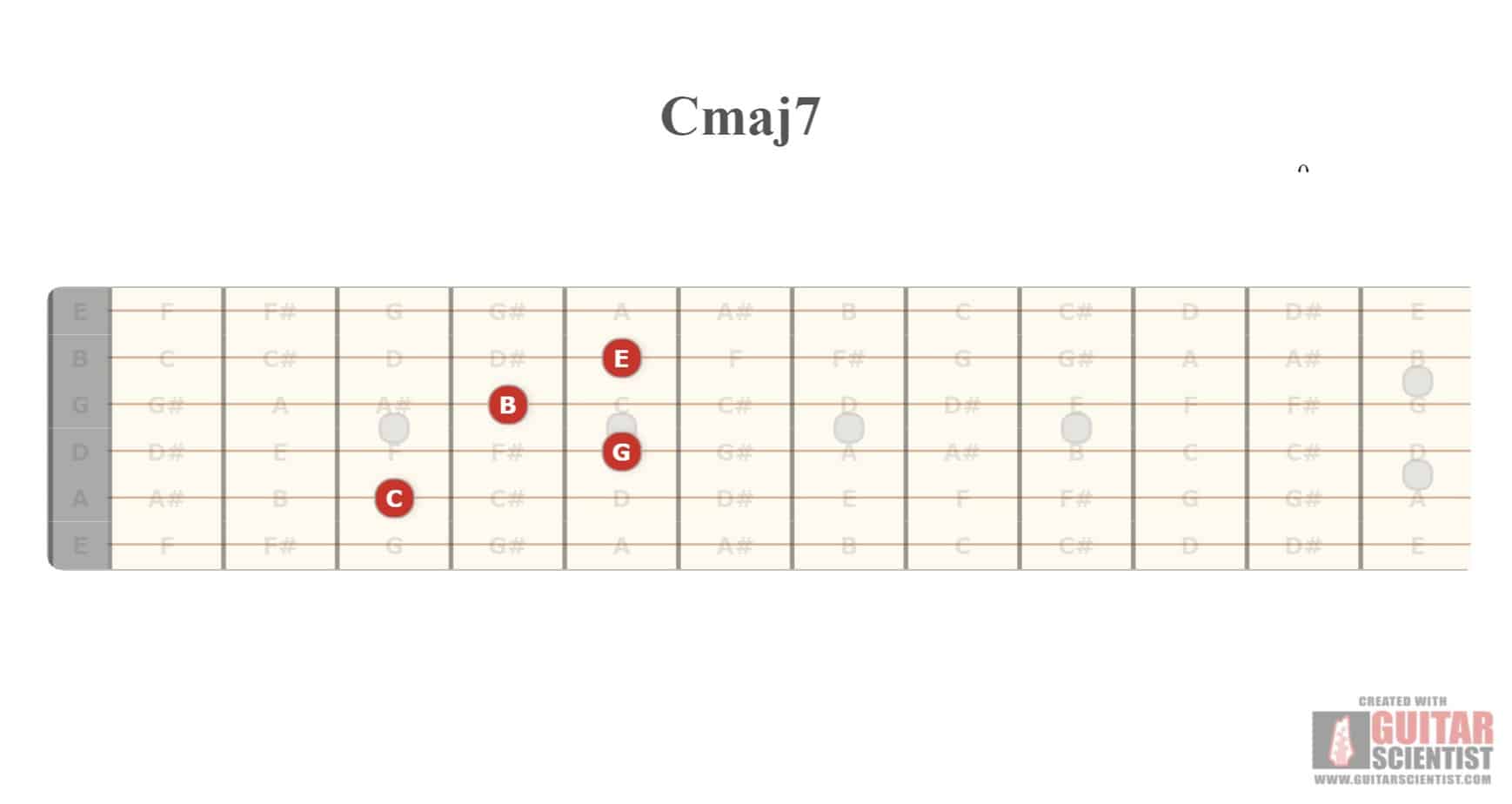 Top 5 Songs Made with Sad Chords Beginner Guitar HQ