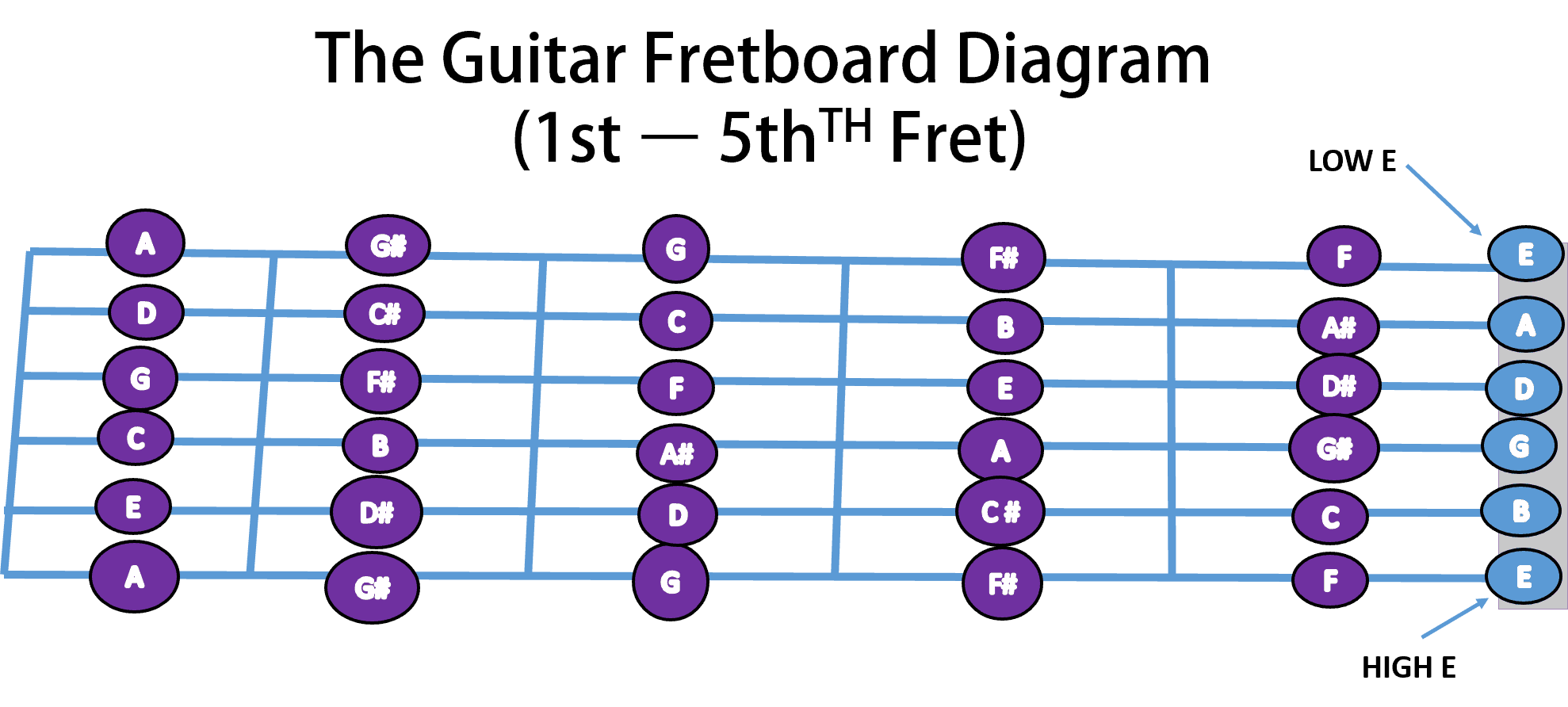 Guitar Fretboard Notes Enterprisevol