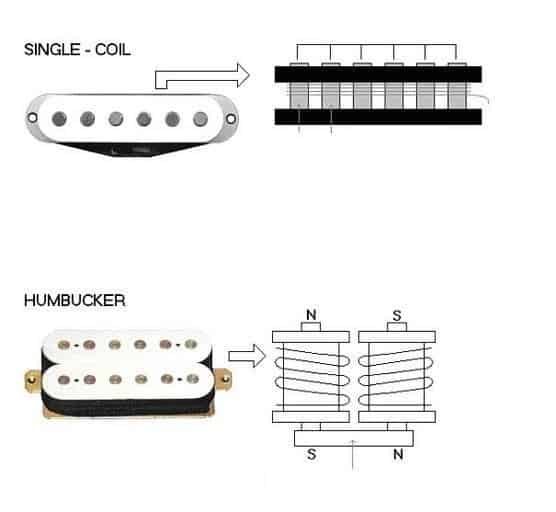 8 best single coils pickups guide