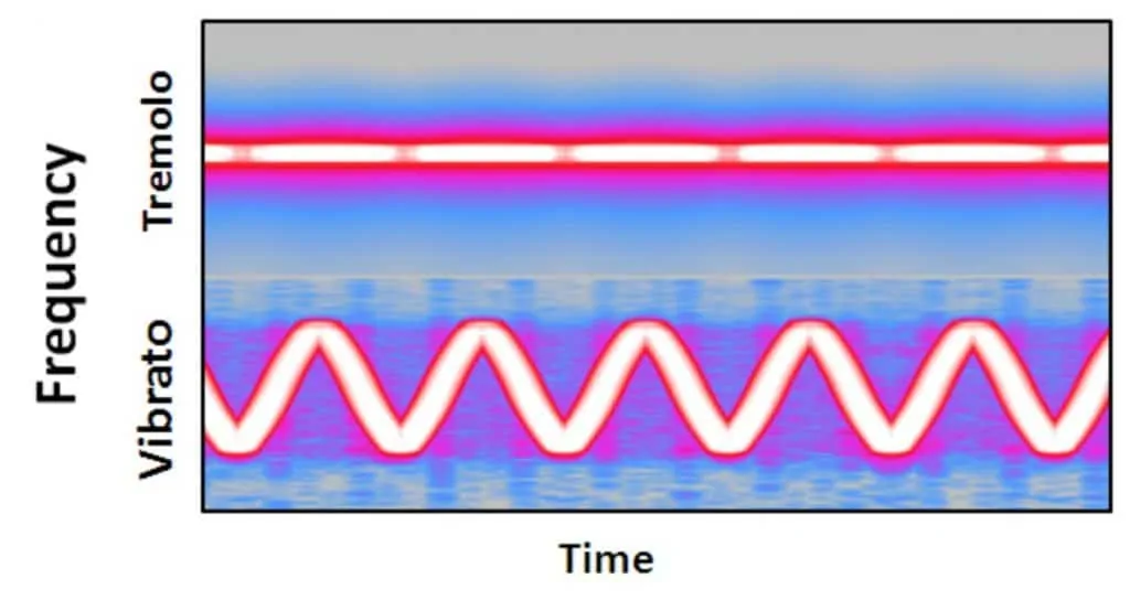 vibrato tremolo comparison