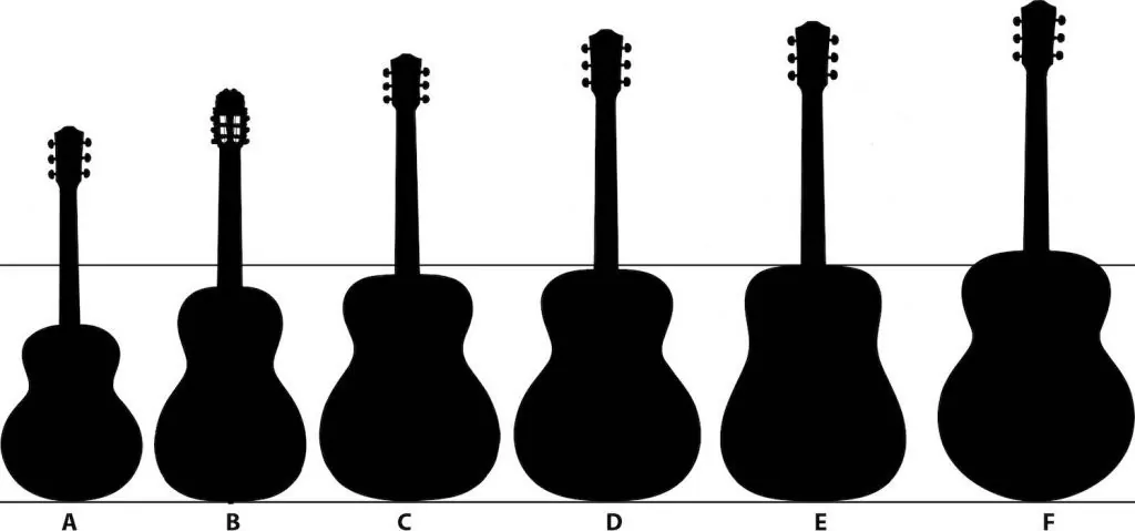 Common acoustic guitar types