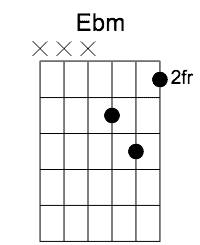 11. Eb minor guitar chord