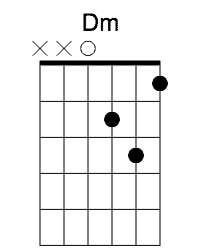 4. D minor guitar chord