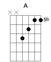 6. A Major guitar chord