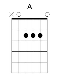 7. A Major guitar chord 5th fret