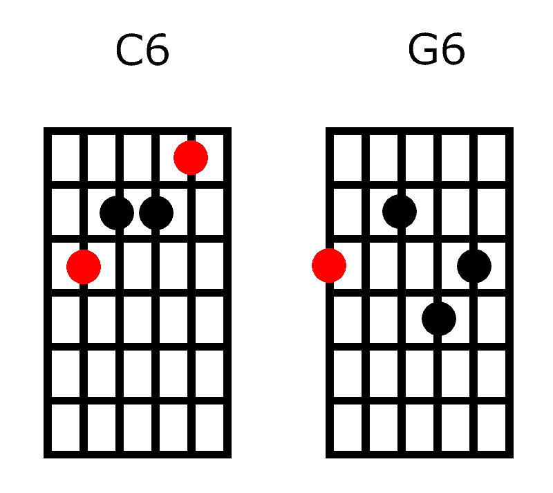 chord chart 6th chords