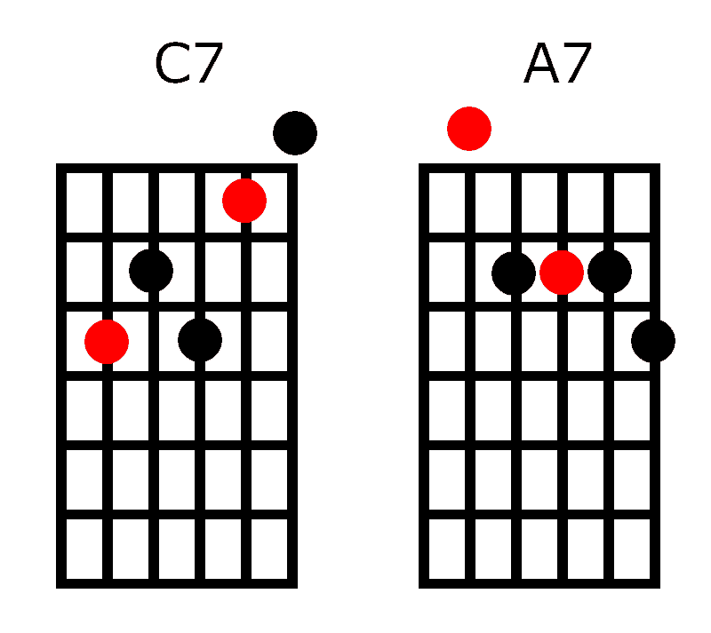 chord chart 7th chords open