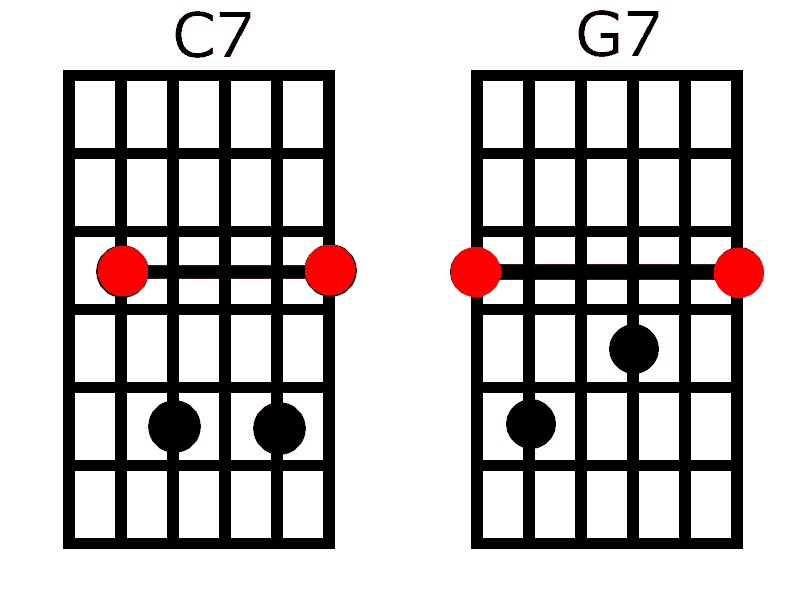 chord chart 7th chords