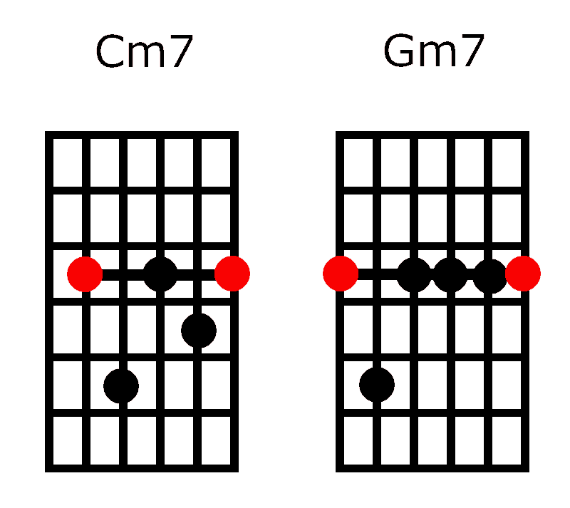 chord chart minor 7th chords
