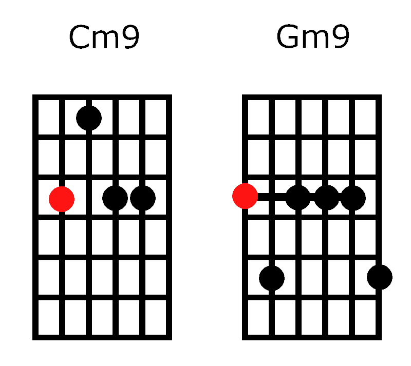 chord chart minor 9th chords