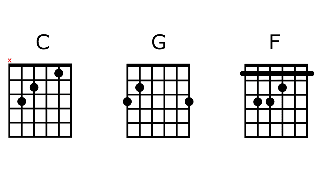 easy guitar songs with 3 chords